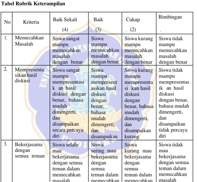 Tabel Rubrik Keterampilan 