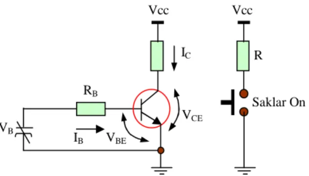 Gambar 2.12 Transistor sebagai Saklar ON 