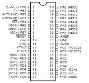 Gambar 2.1 Konfigurasi IC Mikrokontroller ATMega8535 