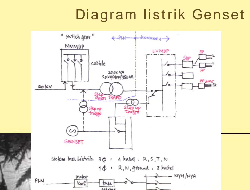 Diagram listrik Genset 