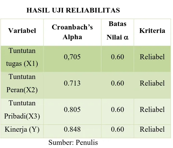 Tabel 3.7 INDEKS RELIABILITAS 