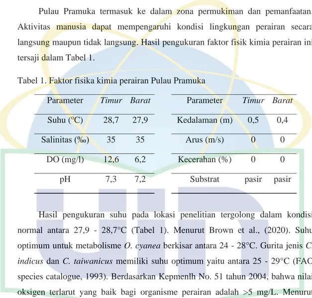 Tabel 1. Faktor fisika kimia perairan Pulau Pramuka 
