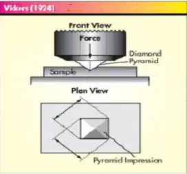 Gambar 2.5 Metode Three Point Bending [11]. 