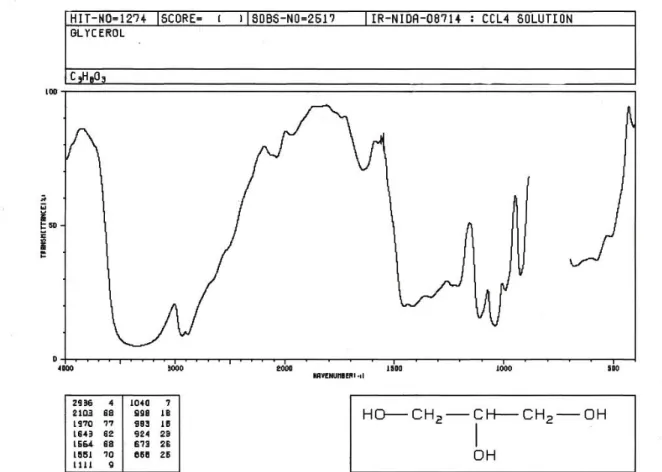 Gambar Spektrum FT-IR Gliserol 