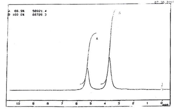 Gambar Spektrum  1 H-NMR Gliserol 
