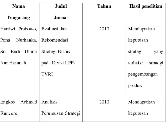 Tabel 1.1 State of Art 