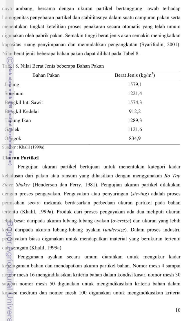 Tabel 8. Nilai Berat Jenis beberapa Bahan Pakan 