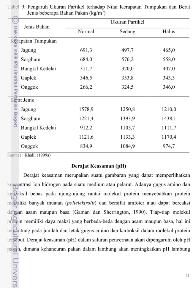 Tabel 9. Pengaruh Ukuran Partikel terhadap Nilai Kerapatan Tumpukan dan Berat  Jenis beberapa Bahan Pakan (kg/m 3 ) 