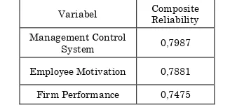 Tabel 9. Nilai Composite Reliability 