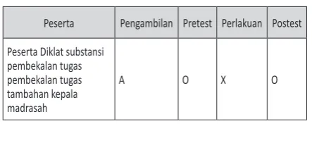 Tabel 2. Hasil Uji Normalitas Data