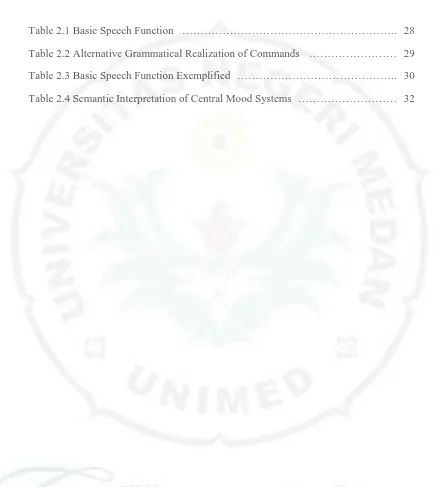 Table 2.1 Basic Speech Function ………………………………………………….. 28 