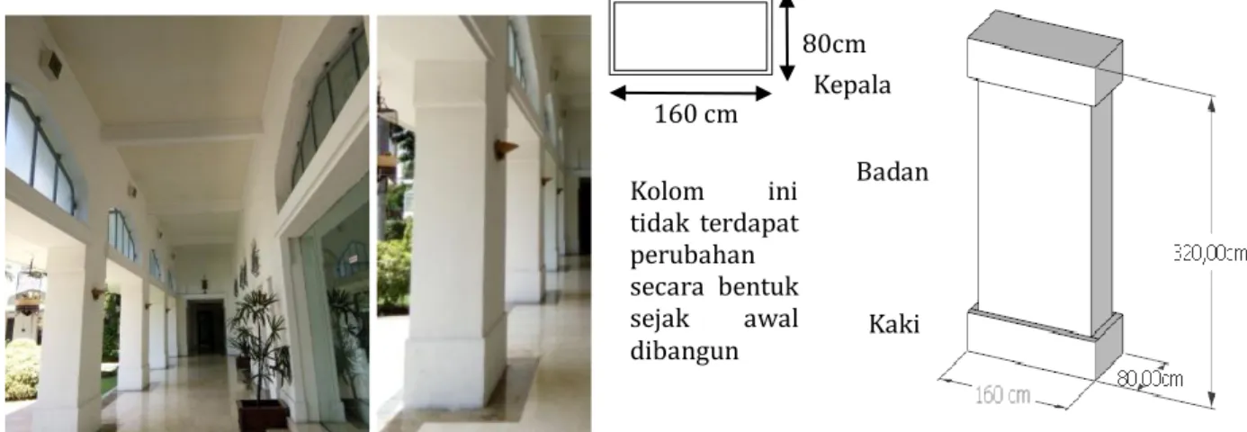Gambar 4. Kolom pada  Bangunan Kantor Gubernur Jawa Timur (2016) 