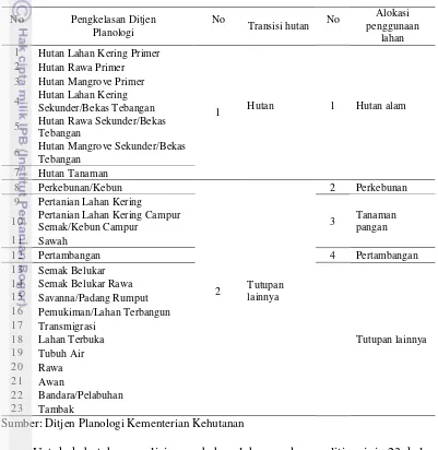Tabel 6  Pengkelasan kembali tutupan lahan pada penelitan 