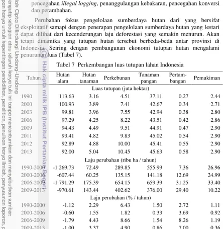 Tabel 7  Perkembangan luas tutupan lahan Indonesia 