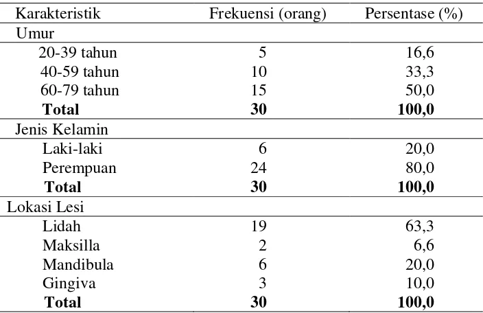 Tabel  3.  Distribusi frekuensi karakteristik umum sampel berdasarkan data rekam medis sampel yang diteliti