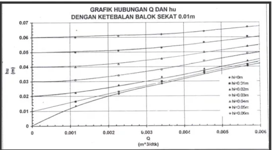 Tabel 3.19 Ketebalan balok sekat 0.01m 