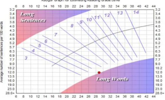 Grafik Raygor (Wikipedia)  Keterangan: 