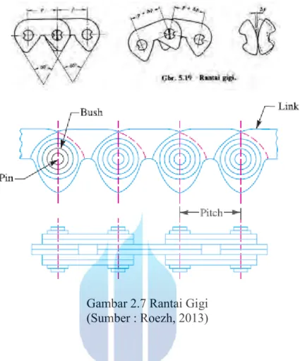 Gambar 2.7 Rantai Gigi  (Sumber : Roezh, 2013) 