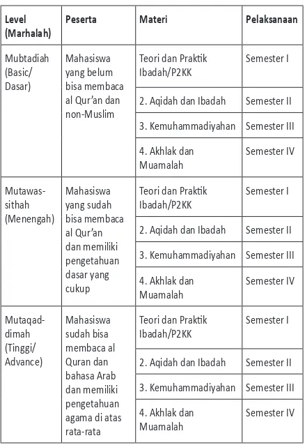 Tabel 4. Program Sertifikasi AIK