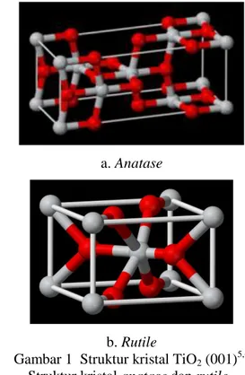 Gambar 1  Struktur kristal TiO 2  (001) 5,6