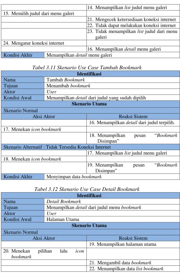 Tabel 3.11 Skenario Use Case Tambah Bookmark  Identifikasi 
