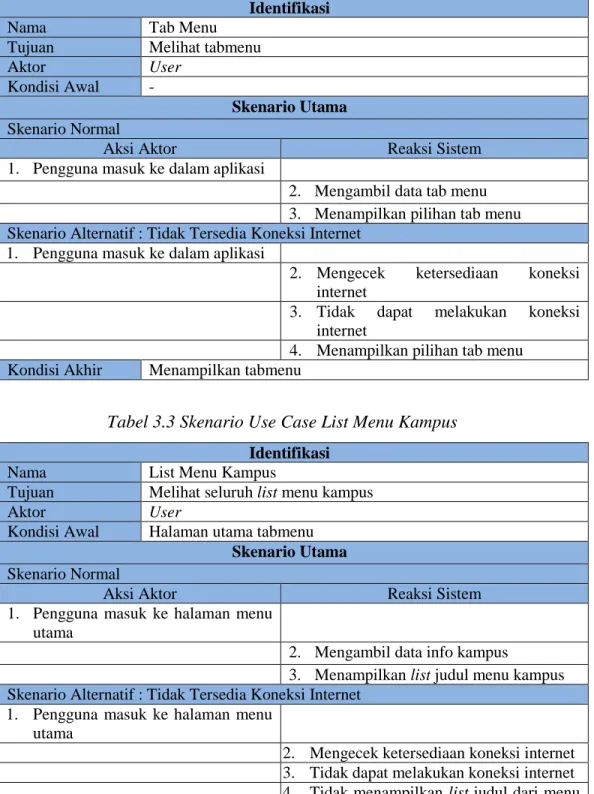 Tabel 3.3 Skenario Use Case List Menu Kampus  Identifikasi 