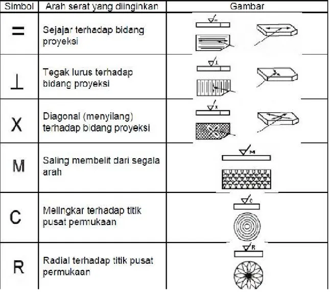 Gambar penunjukan lambang dalam gambar Gambar Arah tulisan dalam lambang