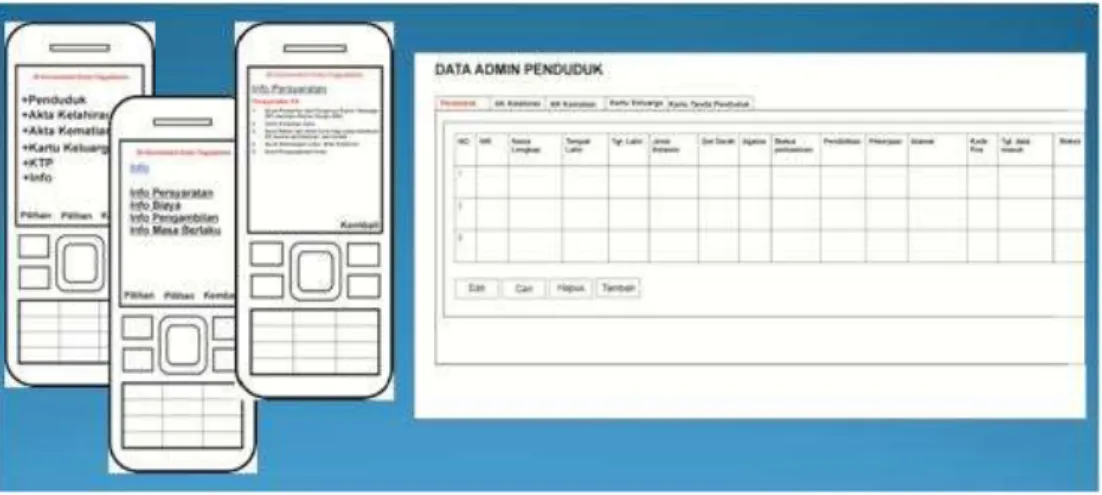 Gambar 1. Rancangan Interface Emulator dan Administrator 