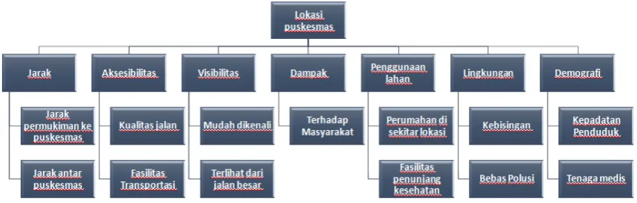 Gambar 4.2.1 Hasil pembobotan masing - masing variabel 
