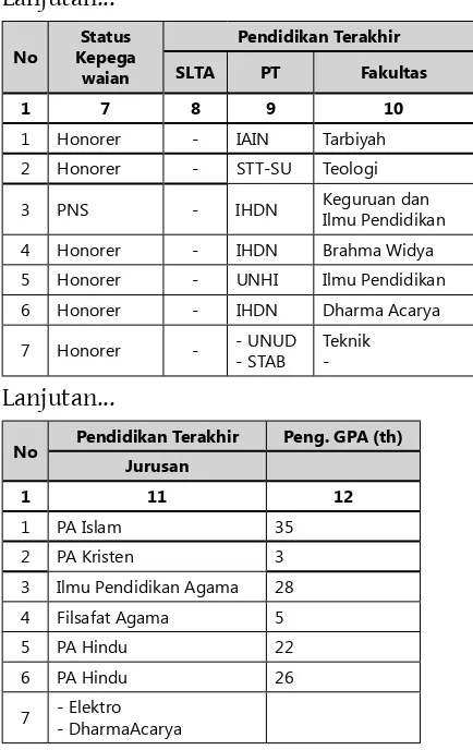 Tabel 02: