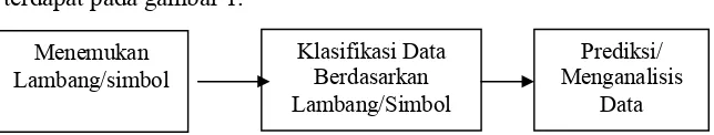 Gambar 1. Teknik Content Analysis (Burhan Bungin, 2005).