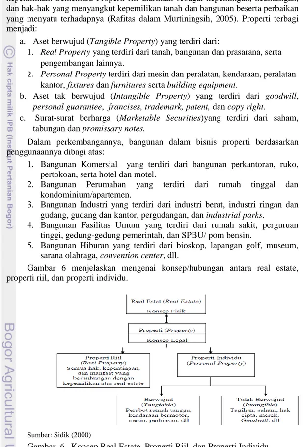 Gambar  6  menjelaskan  mengenai  konsep/hubungan  antara  real  estate,  properti riil, dan properti individu