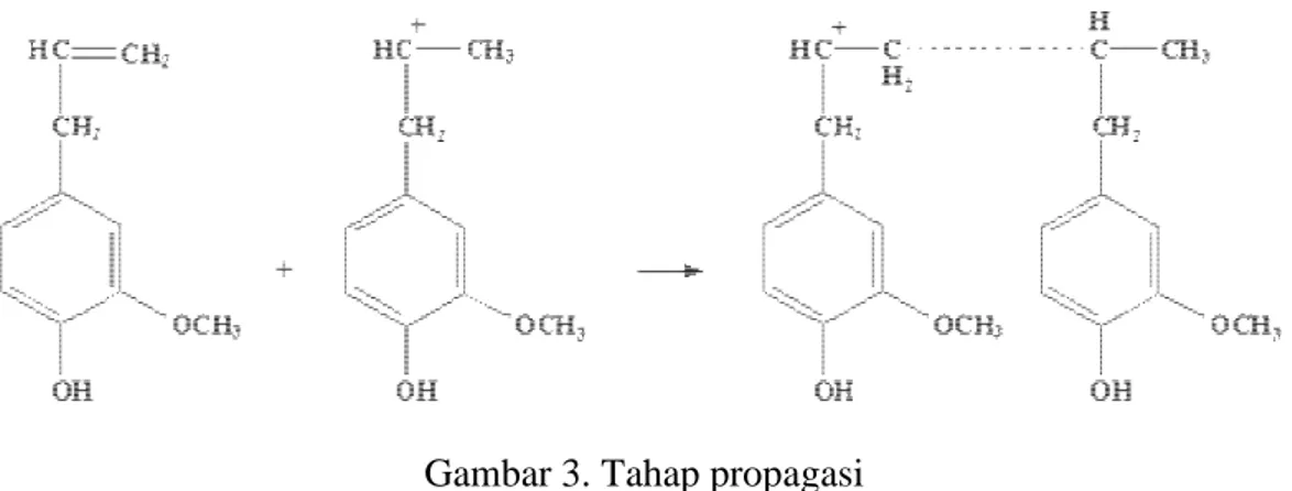 Gambar 2. Tahap inisiasi 