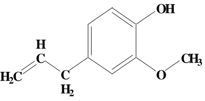 Gambar 1. Struktur eugenol 