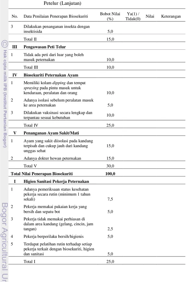 Tabel  7.  Checklist  Audit  Biosekuriti,  Higien  dan  Sanitasi  untuk  Peternakan  Petelur (Lanjutan) 