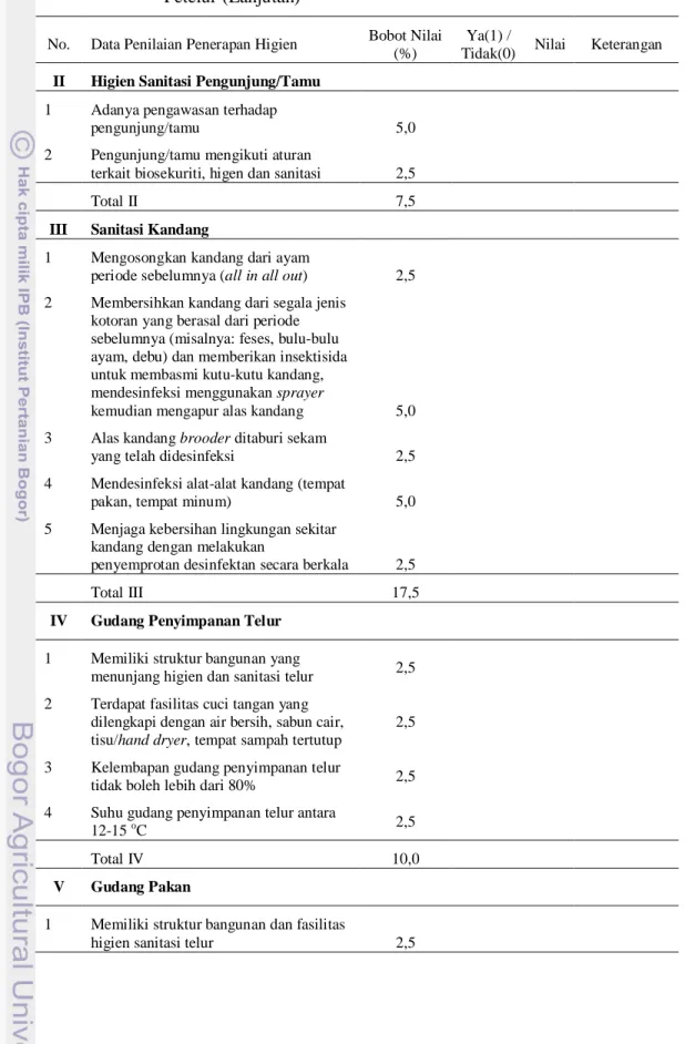 Tabel  7.  Checklist  Audit  Biosekuriti,  Higien  dan  Sanitasi  untuk  Peternakan  Petelur (Lanjutan) 