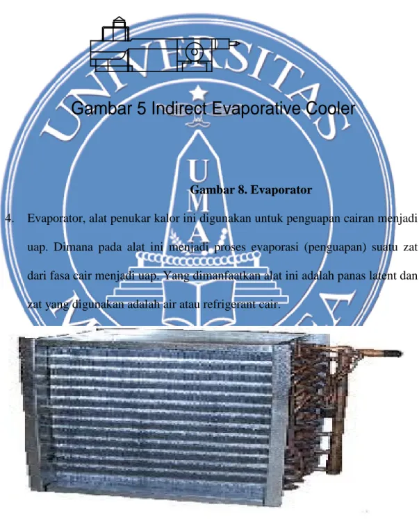 Gambar 4 Direct Evaporative cooler