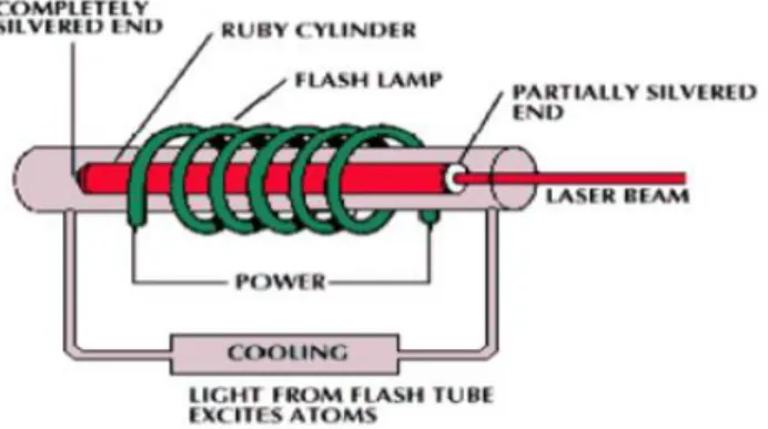 Gambar 11 Tempat Coolant 