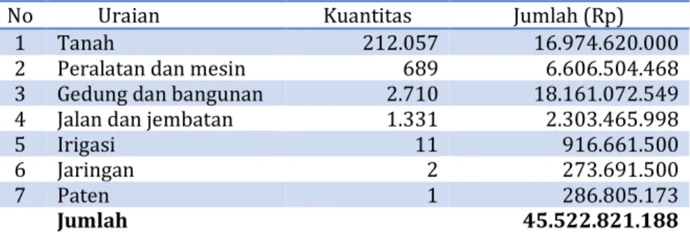 Tabel 8.  Aset LRBRL Tahun 2019 