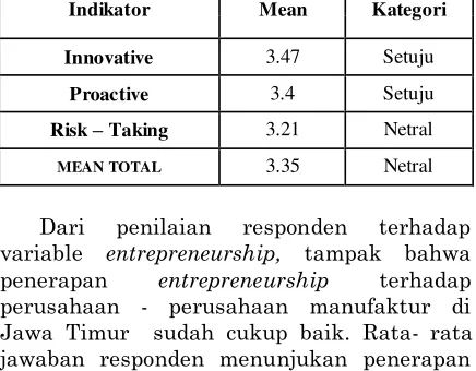Tabel 3. Penilaian Responden Terhadap Variabel Supply chain integration  