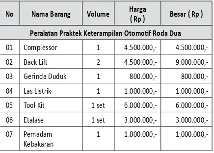 tabel 6. biaya Peralatan Praktek Praktek