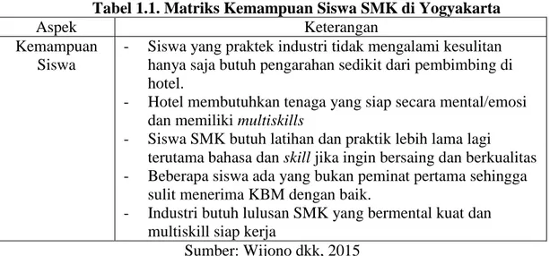 Tabel 1.1. Matriks Kemampuan Siswa SMK di Yogyakarta  