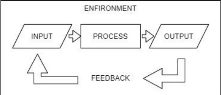 Gambar 2.3 Model Sistem Secara Umum 