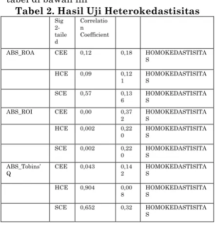 tabel di bawah ini 