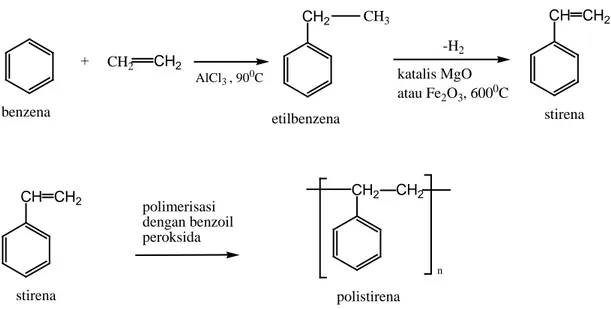 Gambar 2.2. Reaksi Pembuatan Polistirena melalui Polimerisasi Stirena 