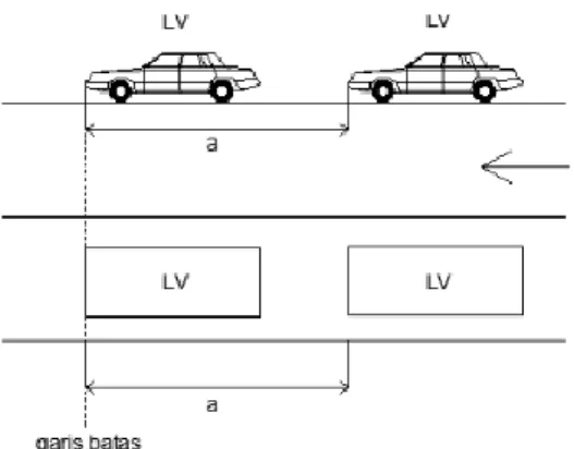Gambar 1. Contoh cara pencatatan headway LV-LV  Nilai emp HV dihitung dengan cara sebagai berikut: 