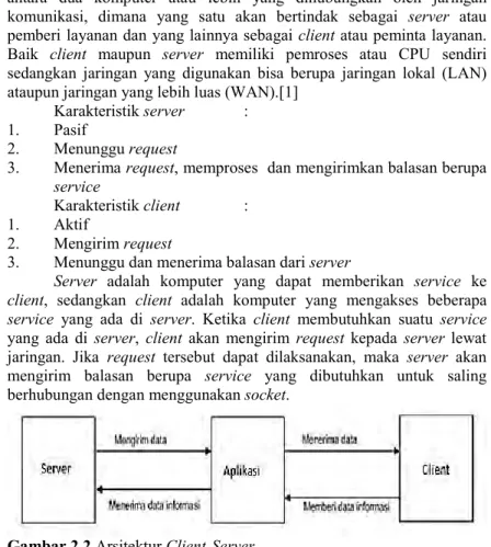 Gambar 2.2 Arsitektur Client-Server 