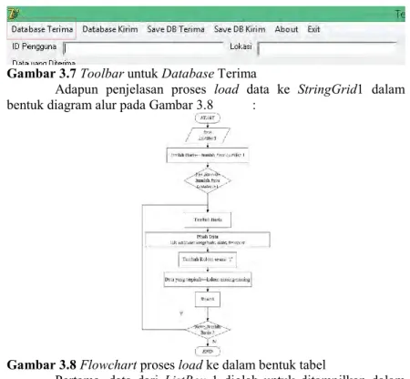 Gambar 3.7 Toolbar untuk Database Terima 