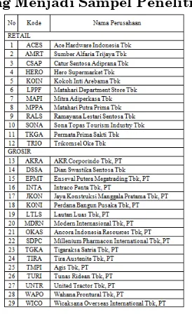 Tabel 1. Perusahaan Retail dan Grosir 