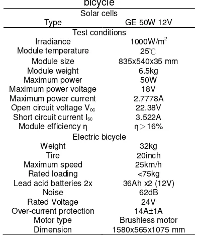 Figure 4. V-I characteristics of a GE 50W solar 